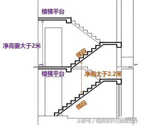 樓梯平台寬度 大砲模型